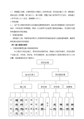 建筑装饰装修施工组织设计